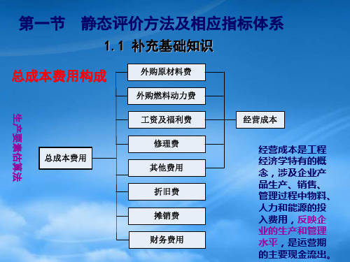 建设项目的技术经济分析方法