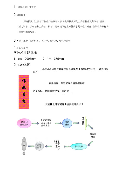 炼焦车间上升管工岗位作业指导书.docx