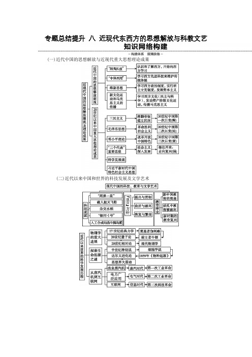 2020届高考历史总复习专题总结：近现代东西方的思想解放与科教文艺