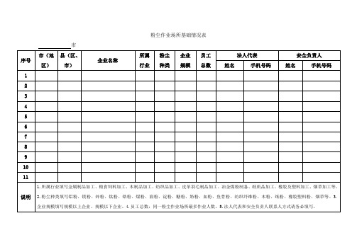 粉尘作业场所基础情况表