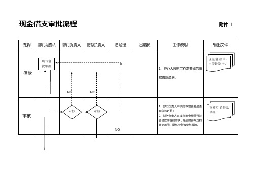借支、报销审批流程