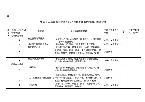 风电场危险源调查表