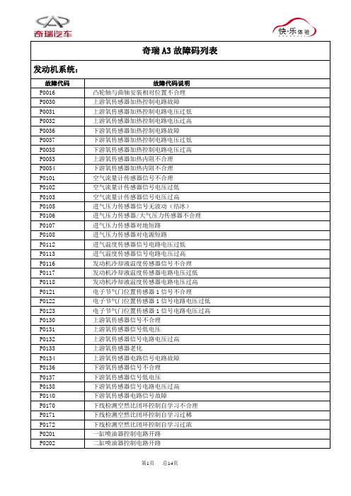 奇瑞A3故障码列表