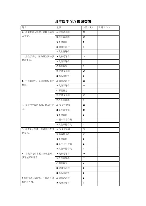 小学生学习习惯调查表