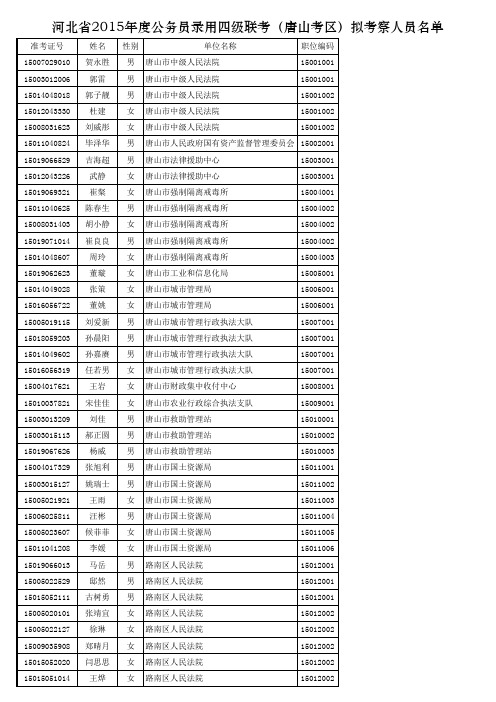 考察人数399
