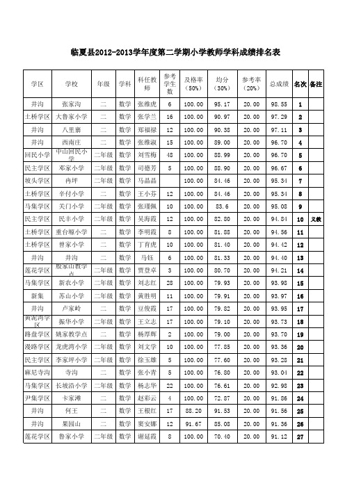 全县2013年一至六年级各学科教师学科成绩排名表