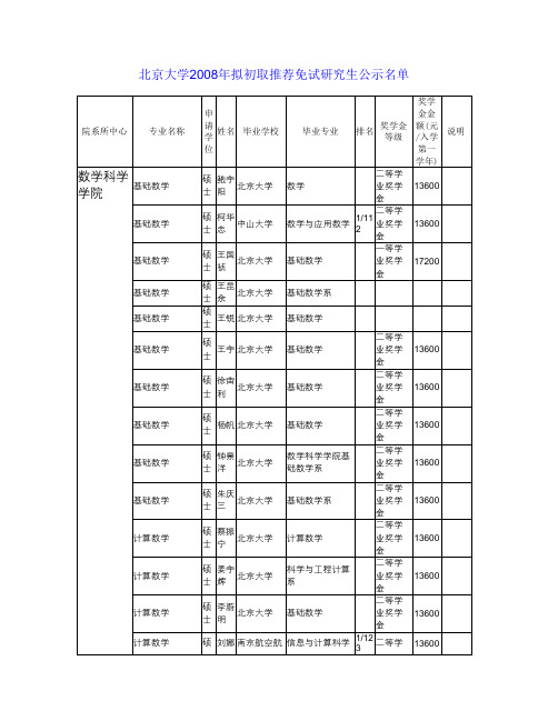 PKU2008
