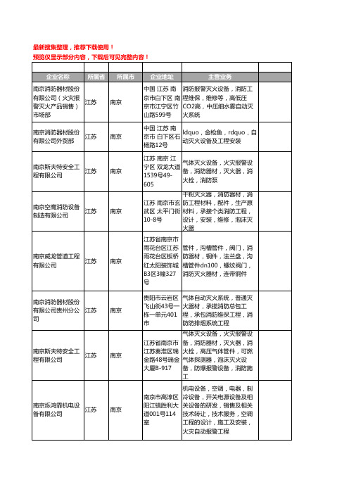 新版江苏省南京灭火器材工商企业公司商家名录名单联系方式大全44家