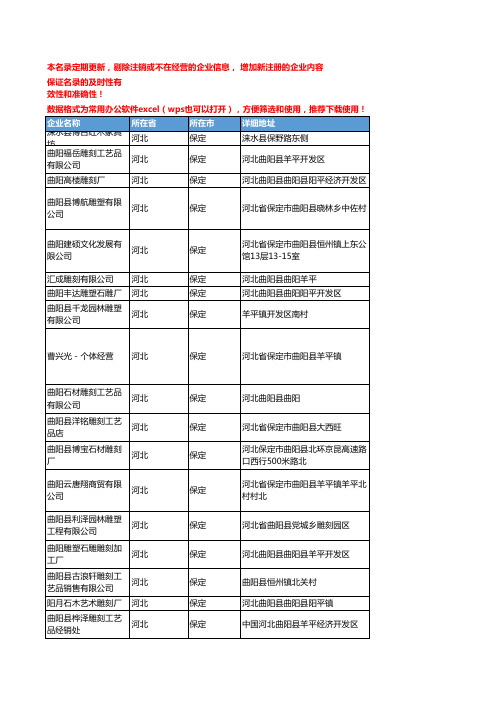 2020新版河北保定雕刻工艺品企业公司名录名单黄页联系方式大全179家