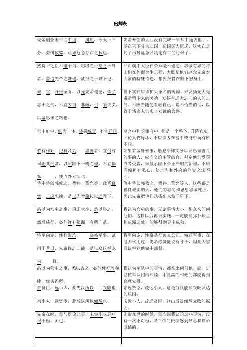 出师表翻译表格版本