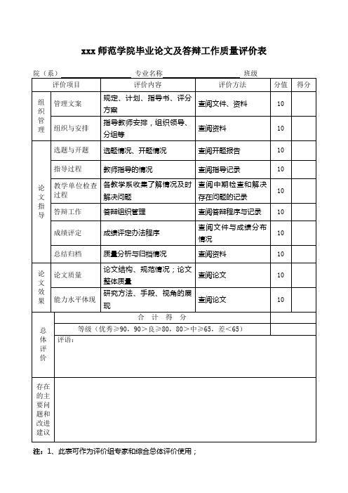 最新整理师范学院毕业论文及答辩工作质量评价表.doc