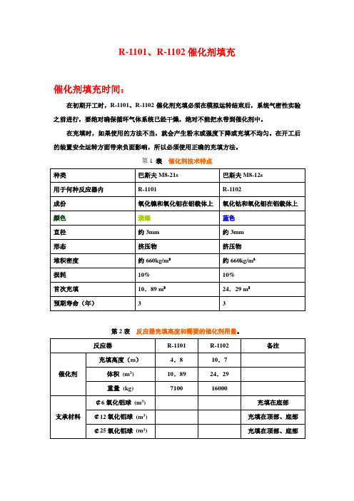 催化剂填充