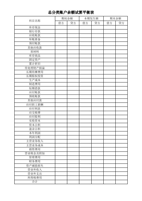 会计试算平衡表