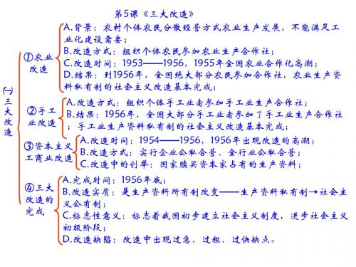 5：三大改造