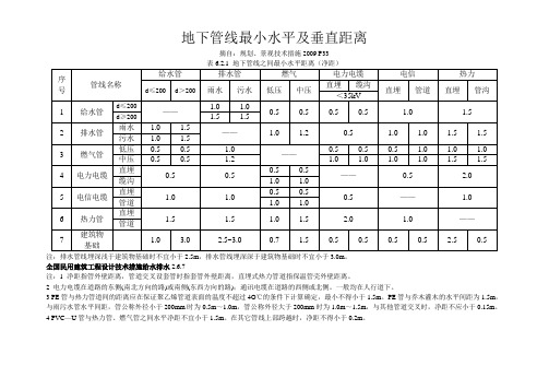 地下管线最小水平及垂直距离