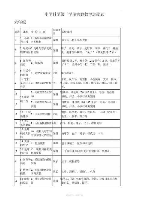 冀教版小学科学实验教学进度表上(全)