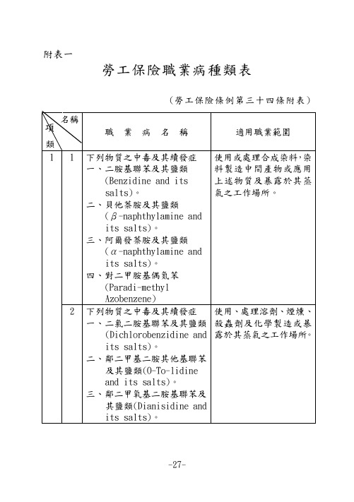 台湾《劳工保险职业病种类表》