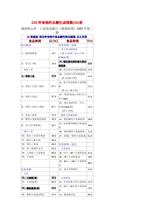 220种食物的血糖生成指数(GI)表