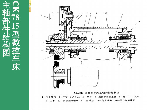 常见机械结构图PPT课件