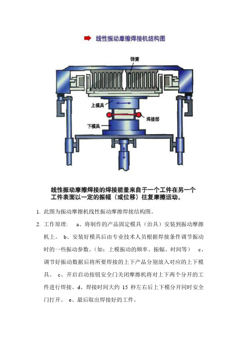 此图为振动摩擦机线性振动摩擦焊接结构图
