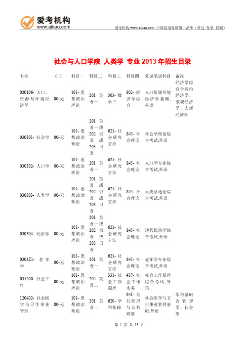 2015中国人民大学人类学考研 招生人数 参考书 报录比 复试分数线 考研真题 考研经验 招生简章