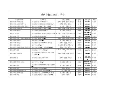 重庆市行业协会、学会名录