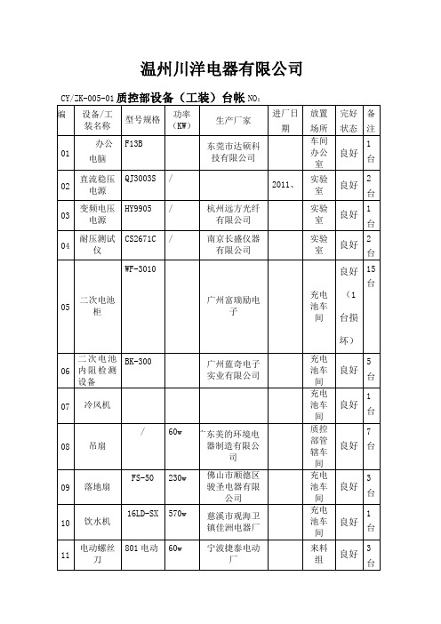 设备定期维护保养记录表