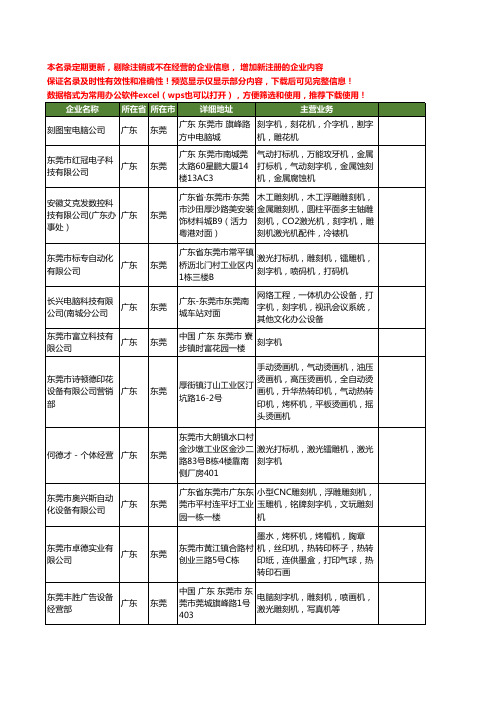 新版广东省东莞刻字机工商企业公司商家名录名单联系方式大全49家