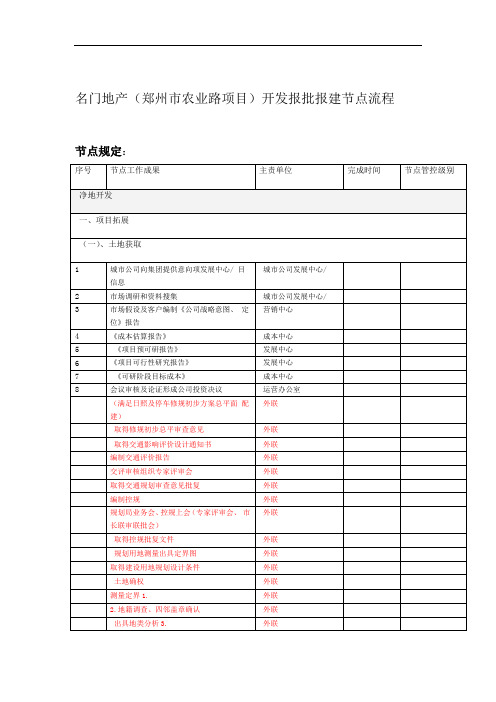 房地产开发报批报建节点流程超详细