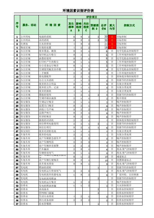 环境因素识别评价表样表