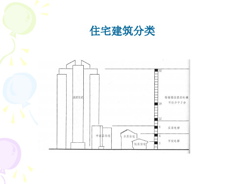 住宅建筑的设计要求及类型