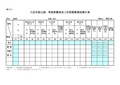 2012年市基教统计表(市汇总表)