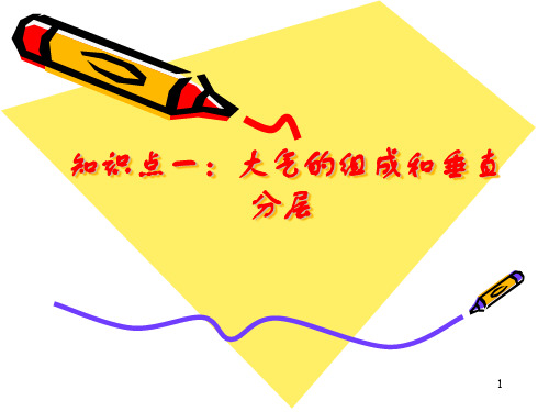 高中地理必修一第二章大气运动知识总结