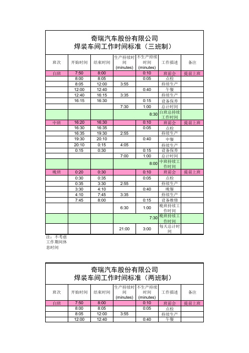 焊装车间工作时间标准