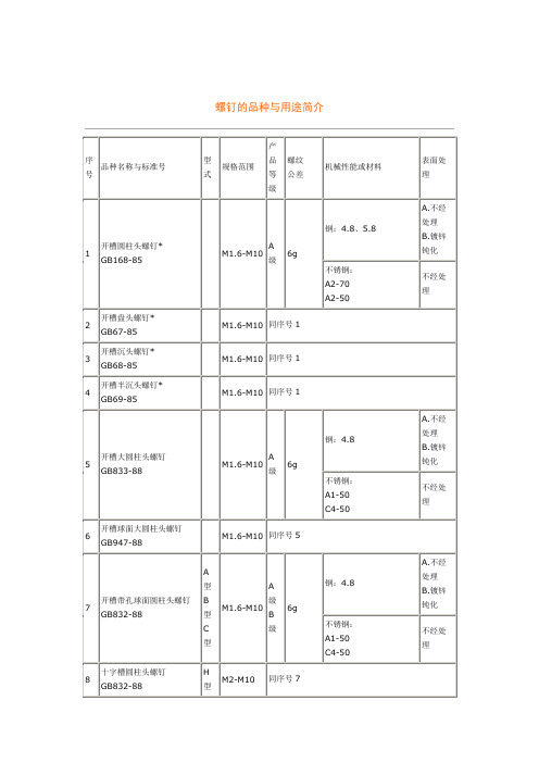 螺丝刀螺钉 的性能、种类、用途