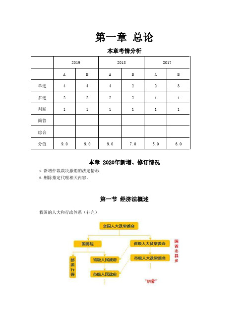 第3讲_经济法的渊源、经济法的主体