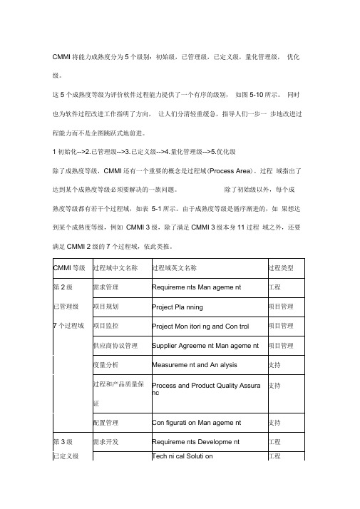 CMMI将能力成熟度分为5个级别