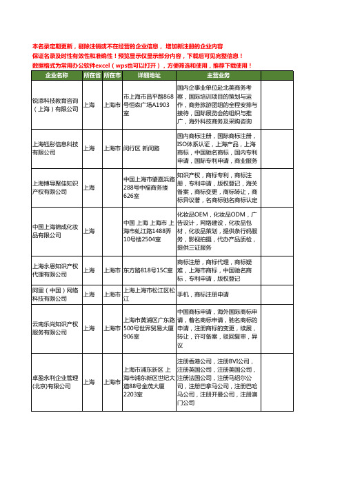 新版上海市注册中国商标工商企业公司商家名录名单联系方式大全19家