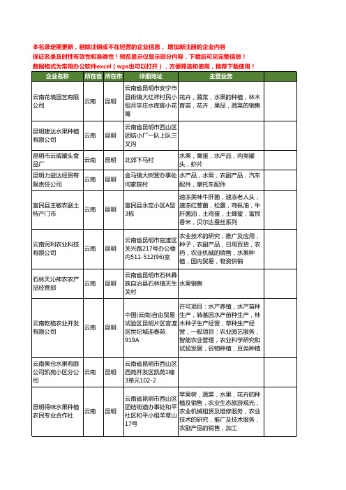 新版云南省昆明水果工商企业公司商家名录名单联系方式大全698家