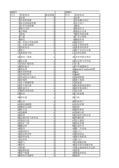 【国家自然科学基金】_二次相关_基金支持热词逐年推荐_【万方软件创新助手】_20140802