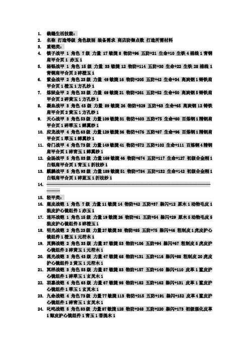完美世界裁缝铁匠巧匠药师物品生产材料总汇装备篇