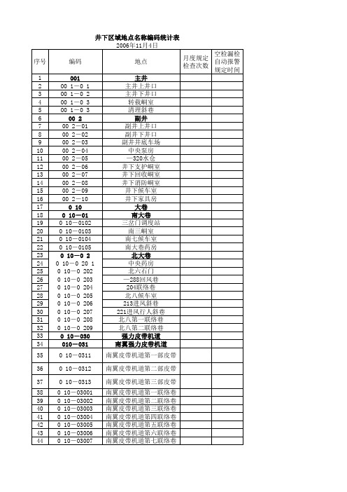 井下各地点统计表1