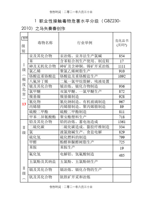 职业性接触毒物危害程度分级(GBZ230-