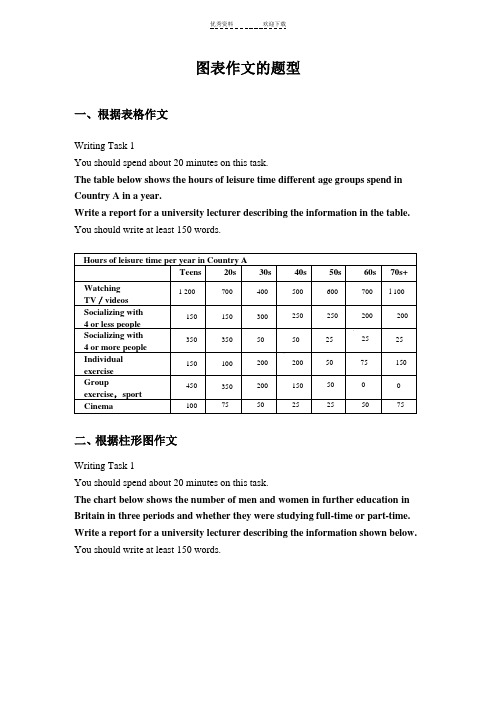 图表作文四六级