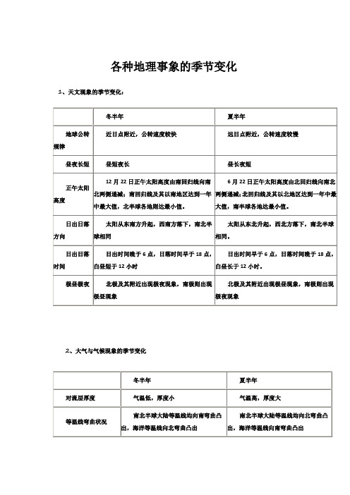 各种地理事象的季节变化