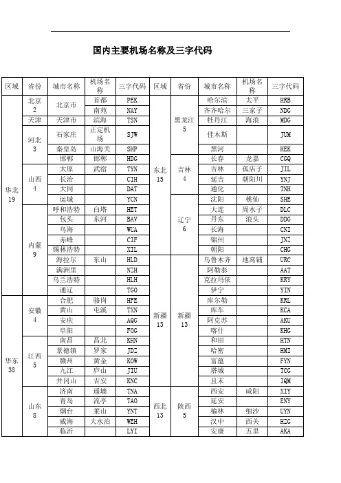国内主要机场名称及三字代码