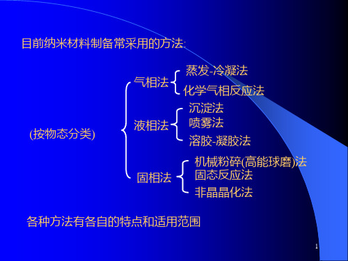 纳米材料的气相制备方法共29页文档