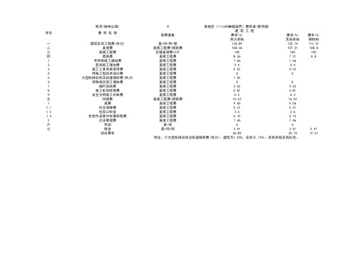 电力工程各项取费分析明细