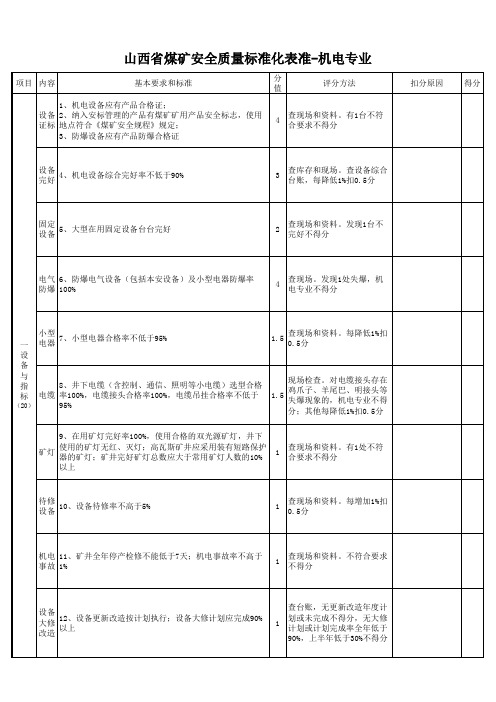 山西省煤矿安全质量标准化标准-机电专业