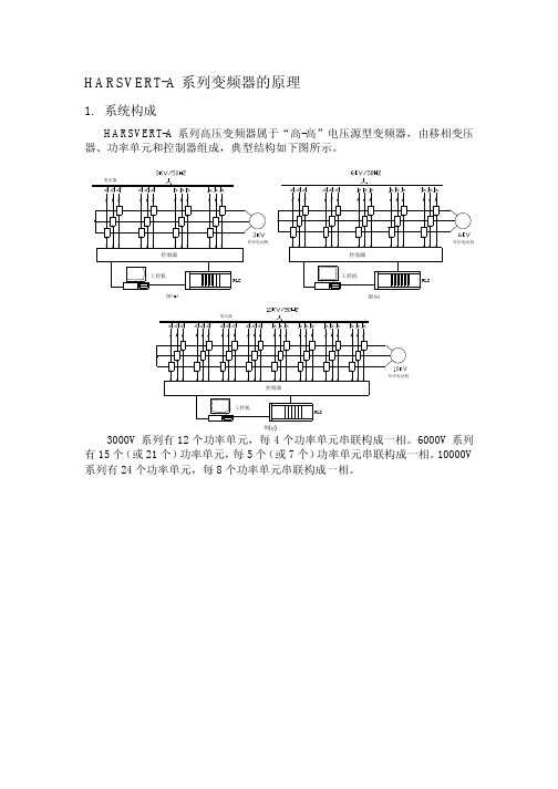 北京利德华福HARSVERT-A系列变频器的原理